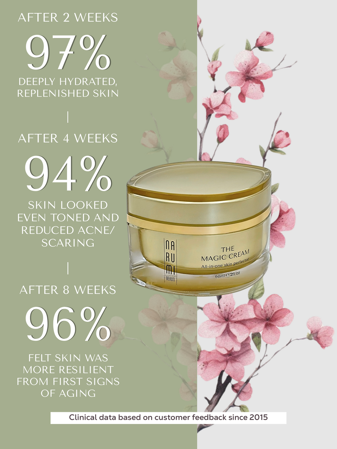 The Magic Cream 35ml